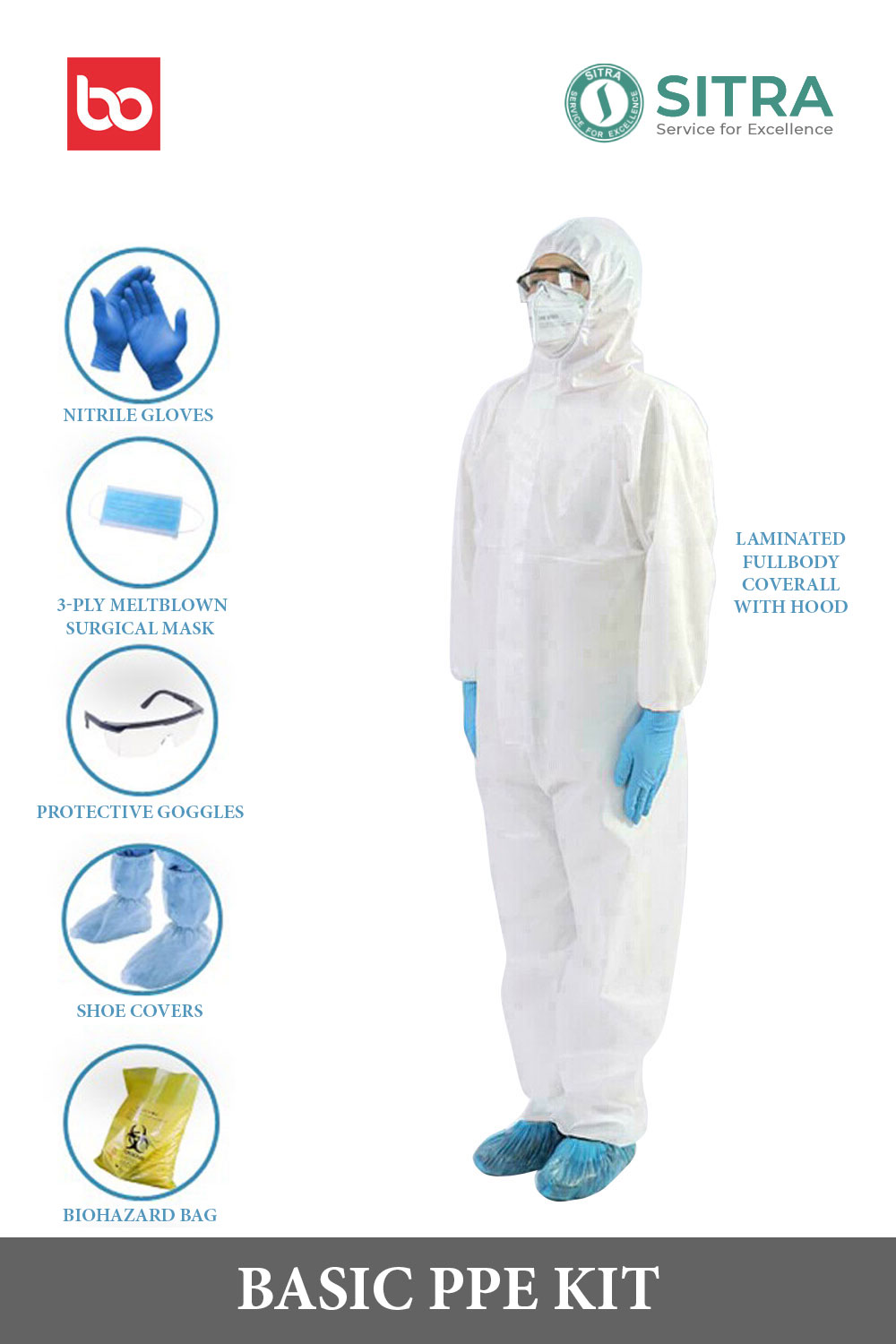 PPE Kit